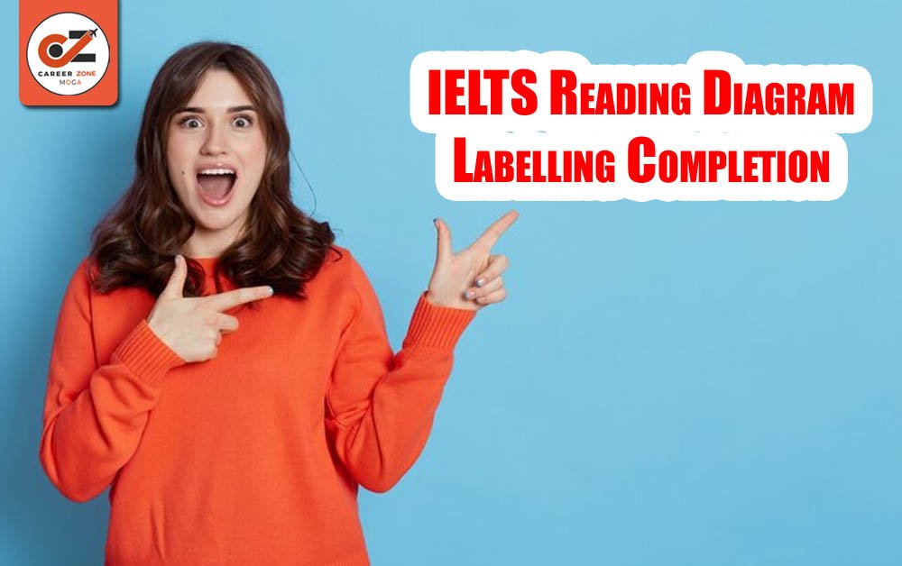 Ielts Reading Diagram Labelling Completion Career Zone Moga Cz