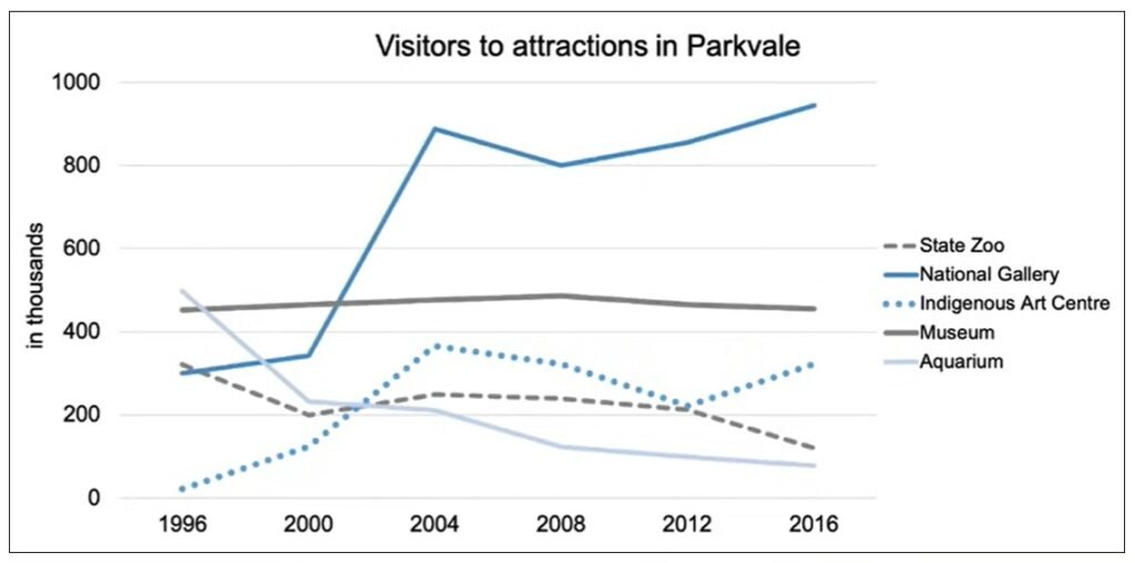 BEST IELTS Academic Writing Task 1, 2nd July