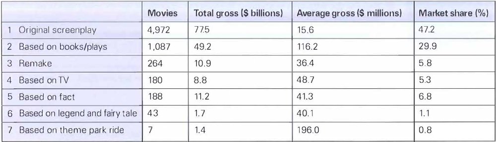 BEST IELTS Academic Writing Task 1, 7th July 2 BEST IELTS Academic Writing Task 1, 7th July