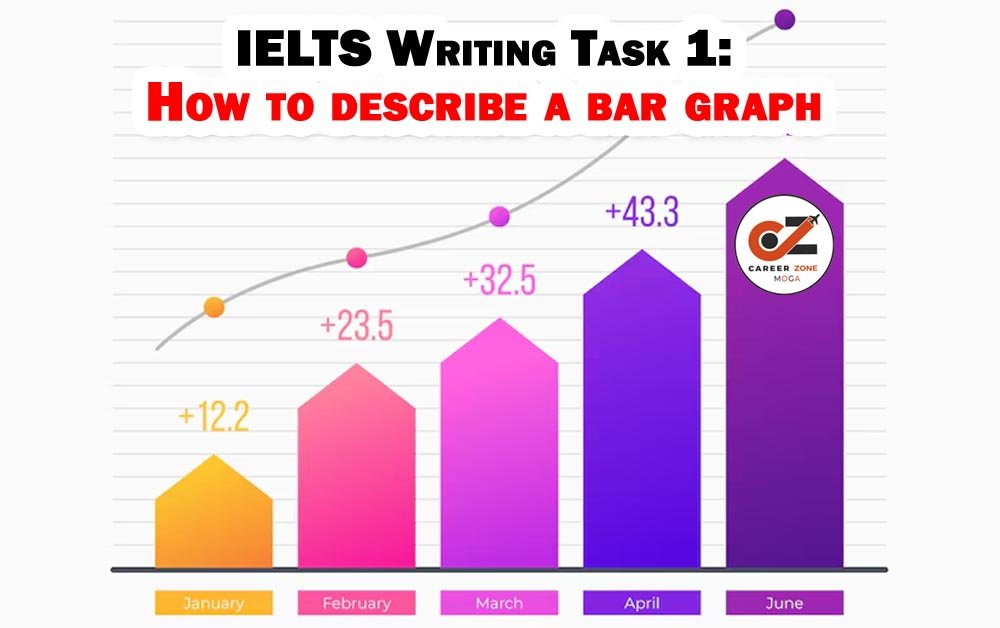 IELTS Writing Task 1