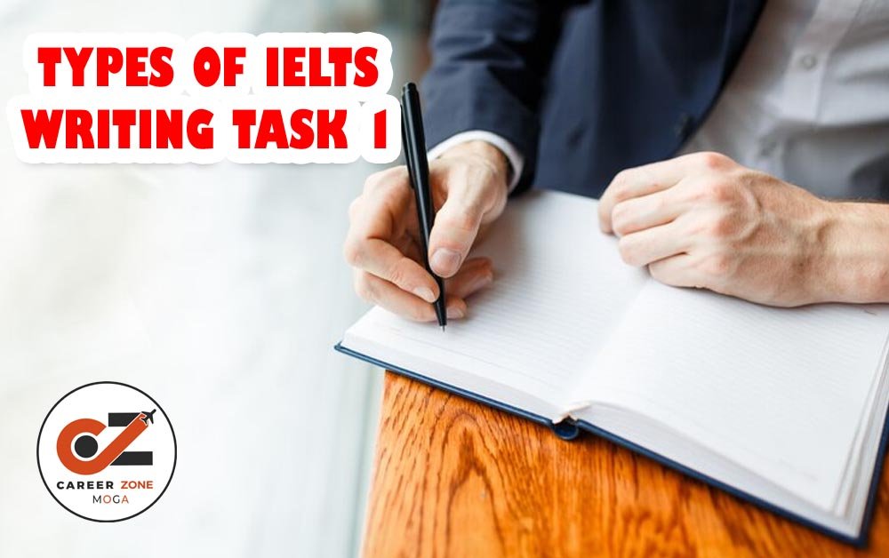 TYPES OF IELTS WRITING TASK 1