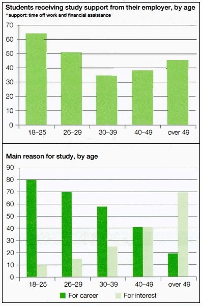 IELTS Academic Writing Task 1