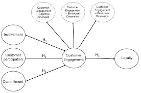 MARKETING VOCABULARY