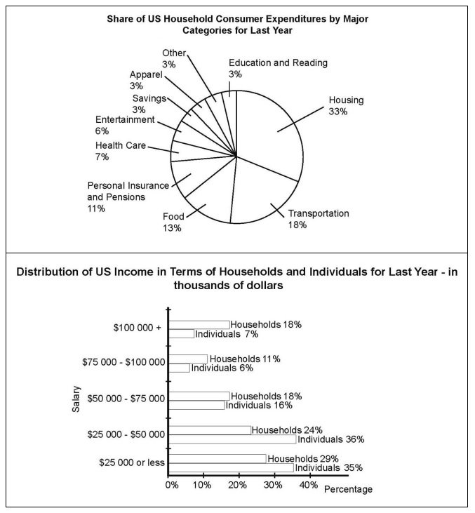 IELTS Academic Writing Task 1