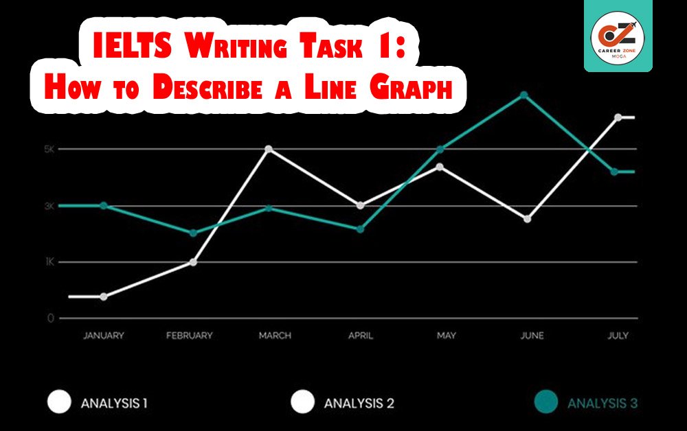 HOW TO DESCRIBE A LINE GRAPH