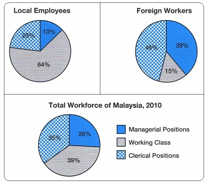 BEST IELTS Academic Writing Task 1, 28th March 2 IELTS Academic Writing Task 1