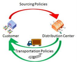 TRANSPORTATION AND MOBILITY VOCABULARY 10 TRANSPORTATION AND MOBILITY VOCABULARY