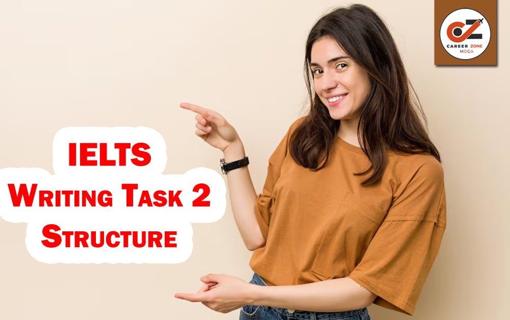 IELTS WRITING TASK 2 STRUCTURE