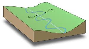 IELTS VOCABULARY 7 IELTS VOCABULARY