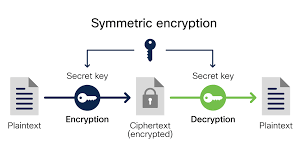 PRIVACY VOCABULARY 7 PRIVACY VOCABULARY