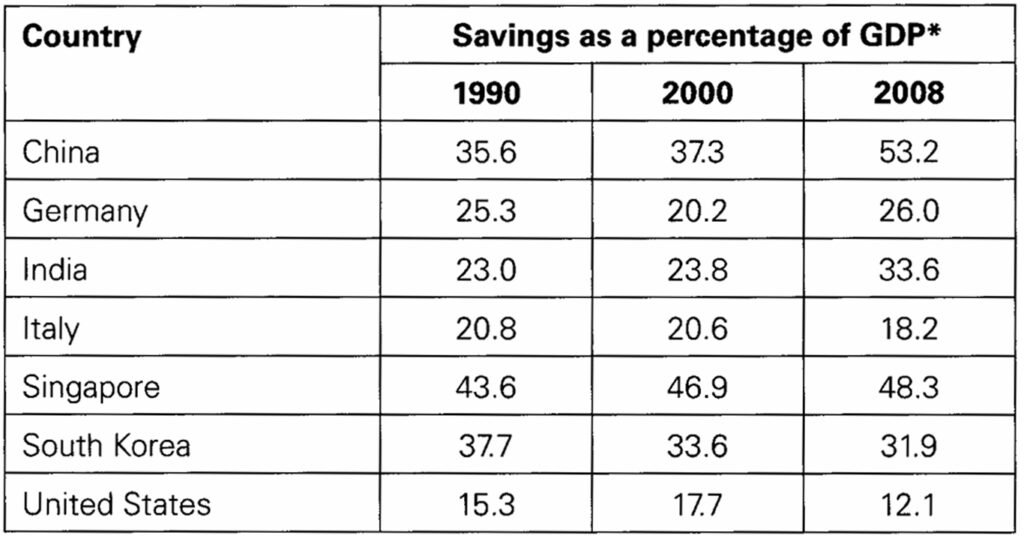 BEST IELTS Academic Writing Task 1, 1st May