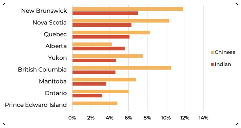 BEST IELTS Academic Writing Task 1, 22nd April