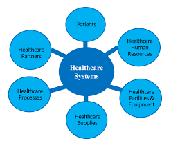 HEALTH VOCABULARY 6 HEALTH VOCABULARY