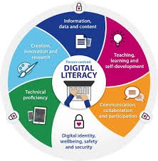 EDUCATION AND ONLINE LEARNING VOCABULARY
