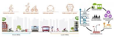 TRANSPORTATION VOCABULARY 6 TRANSPORTATION VOCABULARY