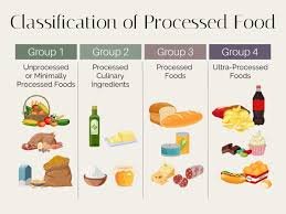 FOOD and DELIVERY IELTS VOCABULARY 6 FOOD and DELIVERY IELTS VOCABULARY