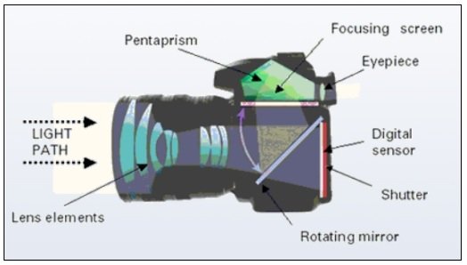 BEST IELTS Academic Writing Task 1, 25th June 2 IELTS Academic Writing Task 1