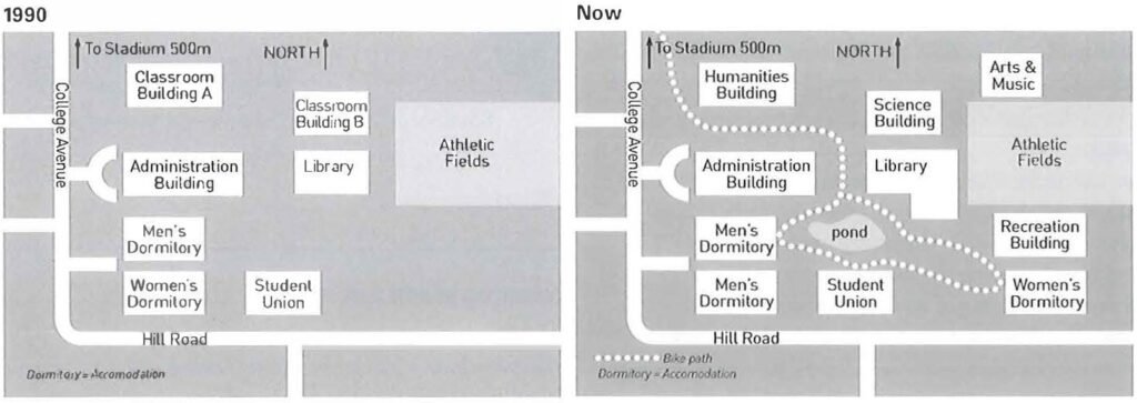 BEST IELTS Academic Writing Task 1, 26th June 2 BEST IELTS Academic Writing Task 1, 26th June