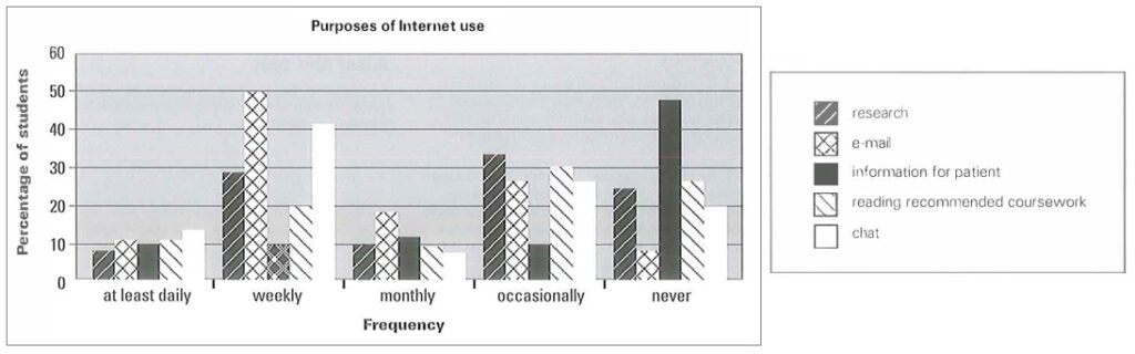 BEST IELTS Academic Writing Task 1, 27th June