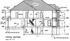 RENOVATION VOCABULARY