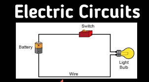 ELECTRICITY VOCABULARY 4 ELECTRICITY VOCABULARY
