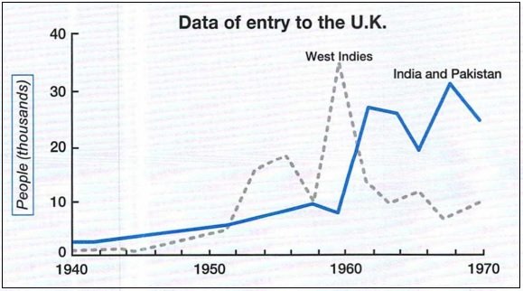 BEST IELTS Academic Writing Task 1, 16th July 2 BEST IELTS Academic Writing Task 1, 16th July