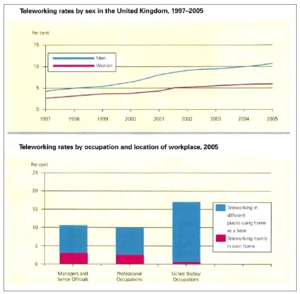 BEST IELTS Academic Writing Task 1, 23rd July