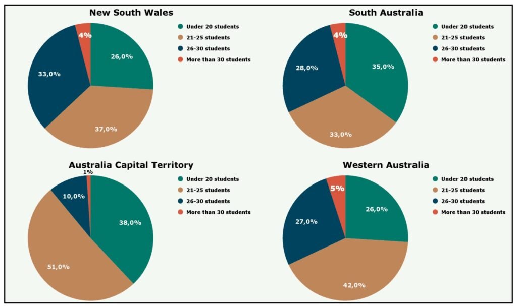 BEST IELTS Academic Writing Task 1, 24th July 2 IELTS Academic Writing Task 1