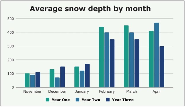 BEST IELTS Academic Writing Task 1, 25th July