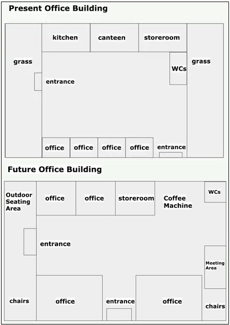 BEST IELTS Academic Writing Task 1, 28th July