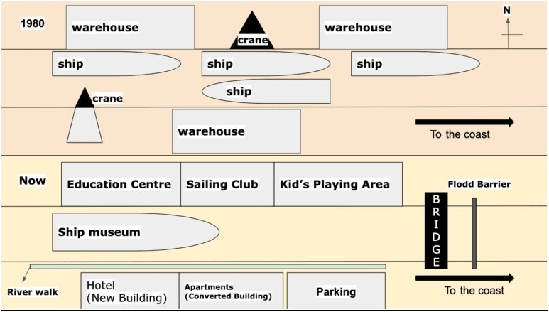 BEST IELTS Academic Writing Task 1, 31st July