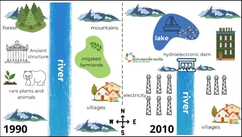 BEST IELTS Academic Writing Task 1, 1st August 2 BEST IELTS Academic Writing Task 1, 1st August