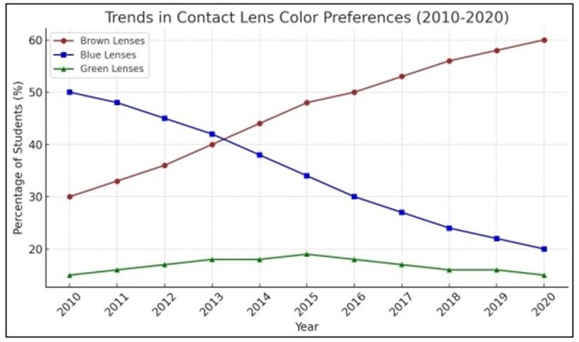 IELTS Academic Writing Task 1