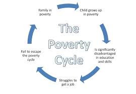 POVERTY VOCABULARY