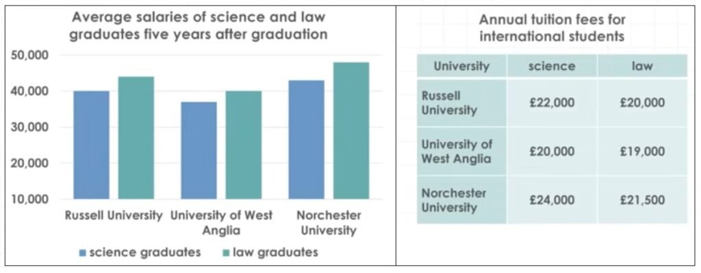 BEST IELTS Academic Writing Task 1, 6th August
