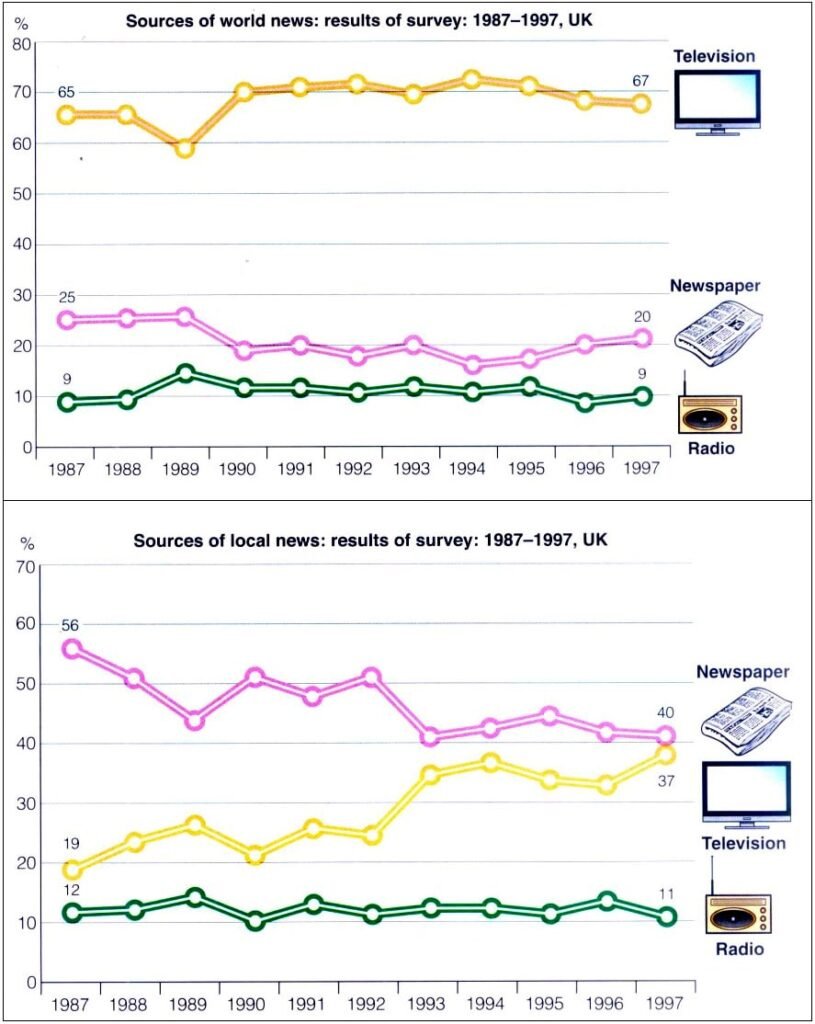 BEST IELTS Academic Writing Task 1, 12th August 2 BEST IELTS Academic Writing Task 1, 12th August