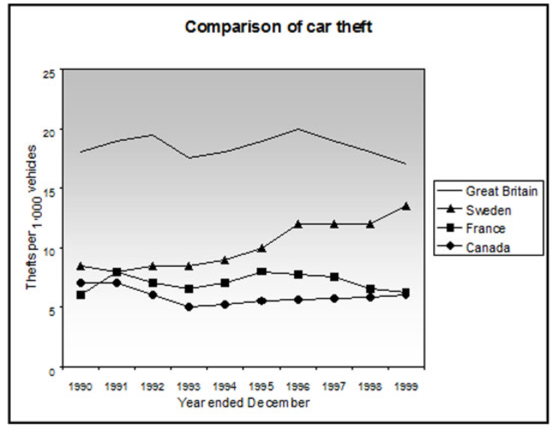 BEST IELTS Academic Writing Task 1, 2nd August 2 BEST IELTS Academic Writing Task 1, 2nd August