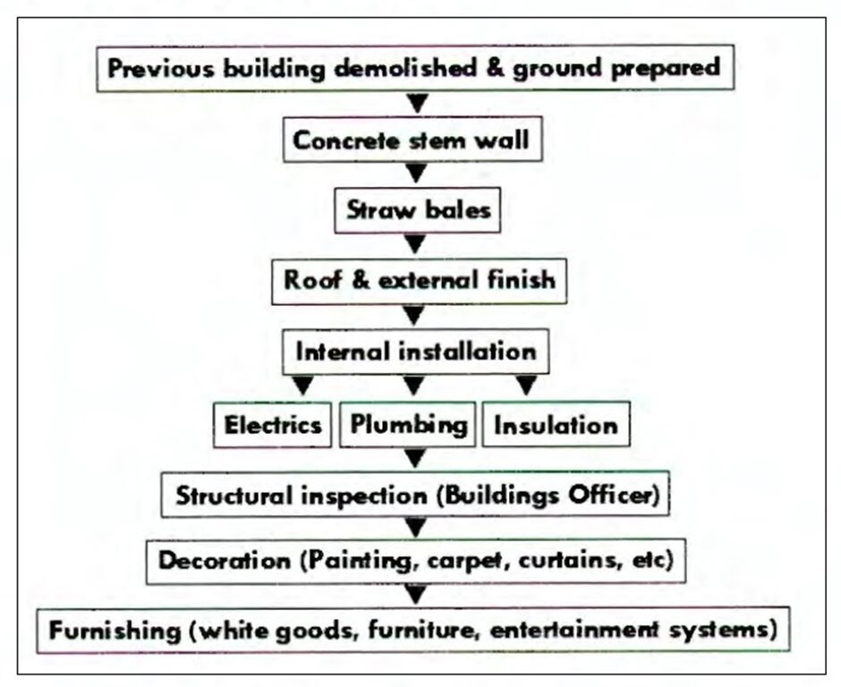 BEST IELTS Academic Writing Task 1, 20th August