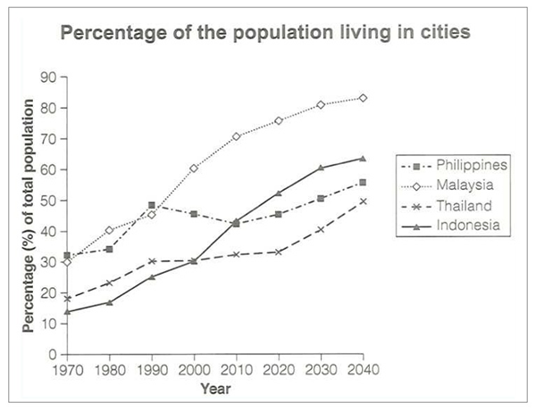 BEST IELTS Academic Writing Task 1, 21st August 2 BEST IELTS Academic Writing Task 1, 21st August