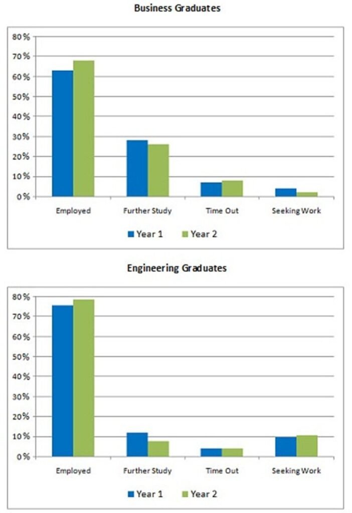 BEST IELTS Academic Writing Task 1, 23rd August 2 BEST IELTS Academic Writing Task 1, 23rd August