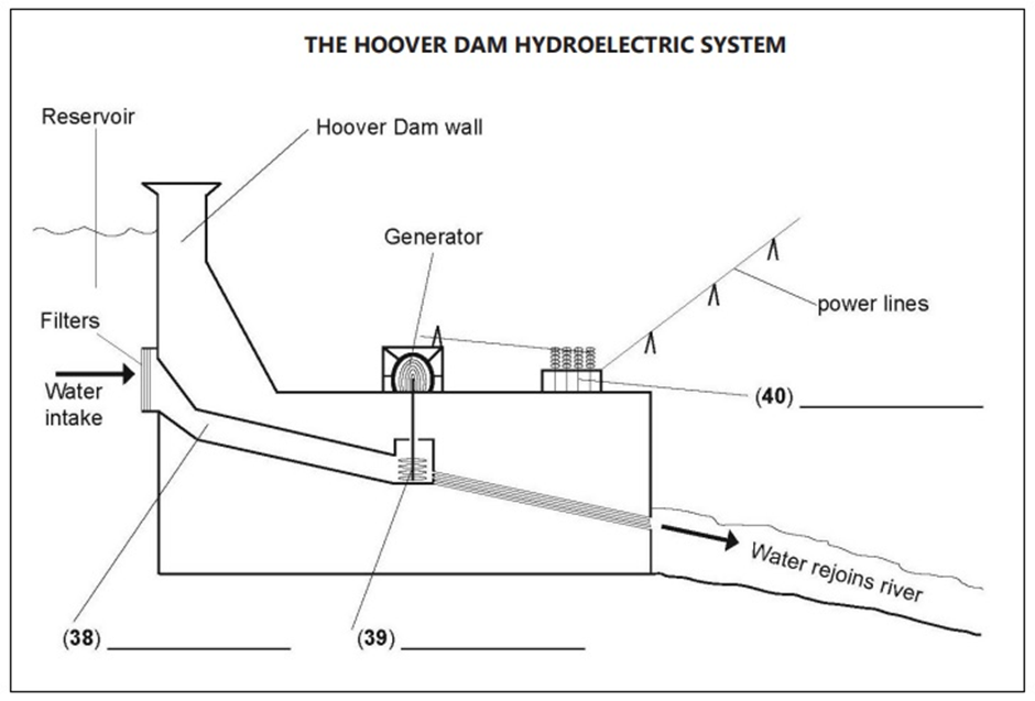 BEST IELTS General Reading Test 584