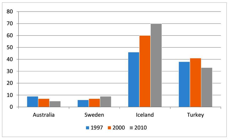 BEST IELTS Academic Writing Task 1, 25th August