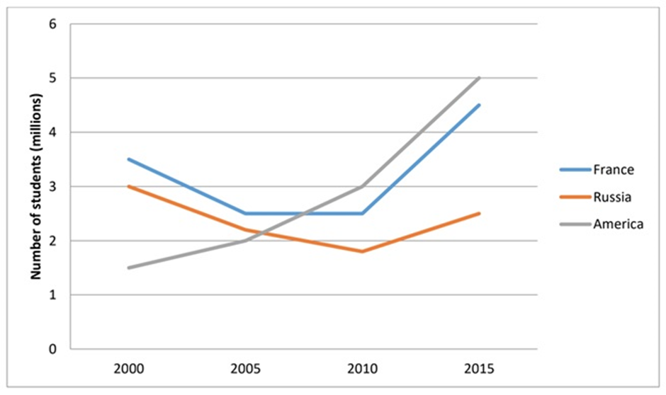 BEST IELTS Academic Writing Task 1, 26th August