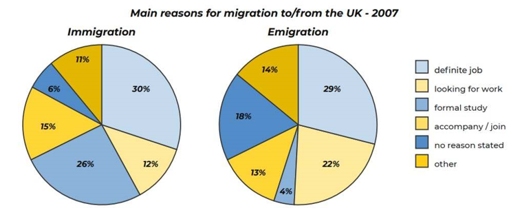 BEST IELTS Academic Writing Task 1, 5th August 2 BEST IELTS Academic Writing Task 1, 5th August