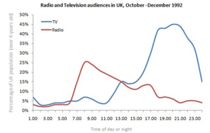 BEST IELTS Academic Writing Task 1, 11th August 2 BEST IELTS Academic Writing Task 1, 11th August