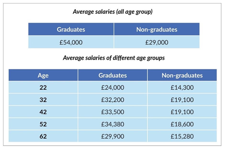 BEST IELTS Academic Writing Task 1, 3rd September 2 BEST IELTS Academic Writing Task 1, 3rd September