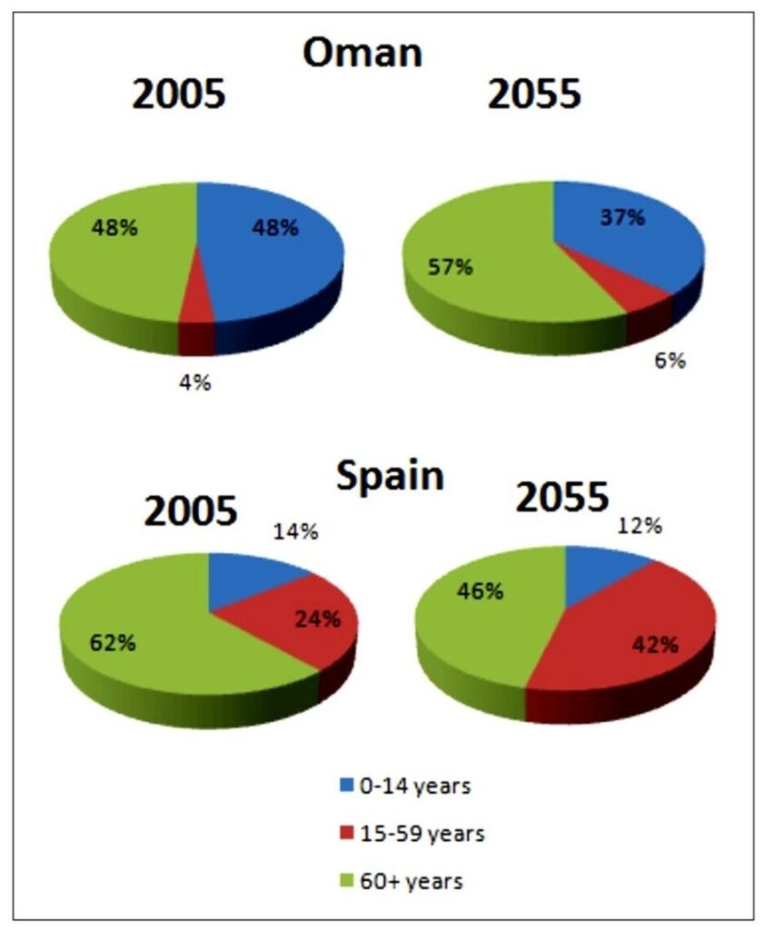 BEST IELTS Academic Writing Task 1, 4th September 2 BEST IELTS Academic Writing Task 1, 4th September