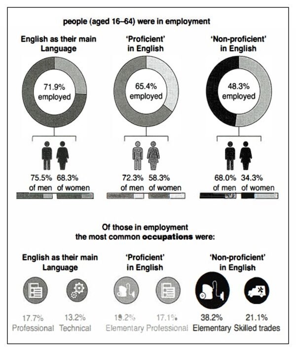 BEST IELTS Academic Writing Task 1, 6th September 2 BEST IELTS Academic Writing Task 1, 6th September