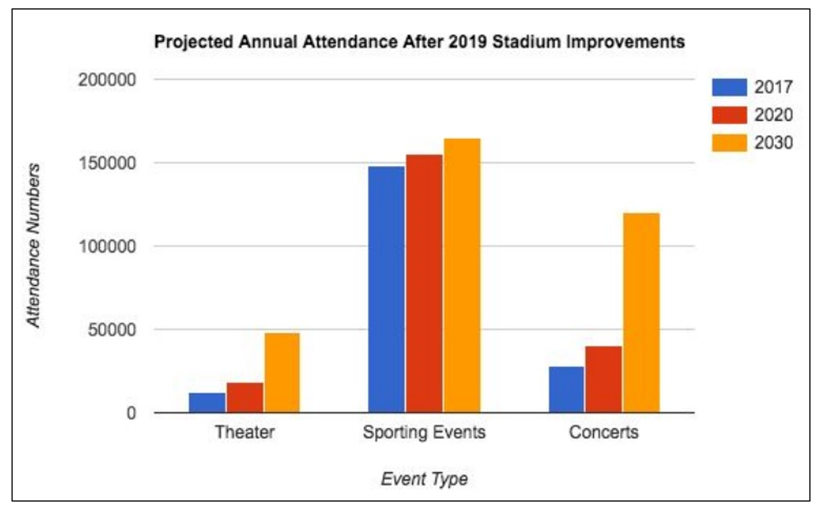 BEST IELTS Academic Writing Task 1, 17th September
