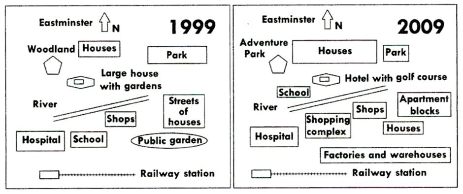 BEST IELTS Academic Writing Task 1, 18th September